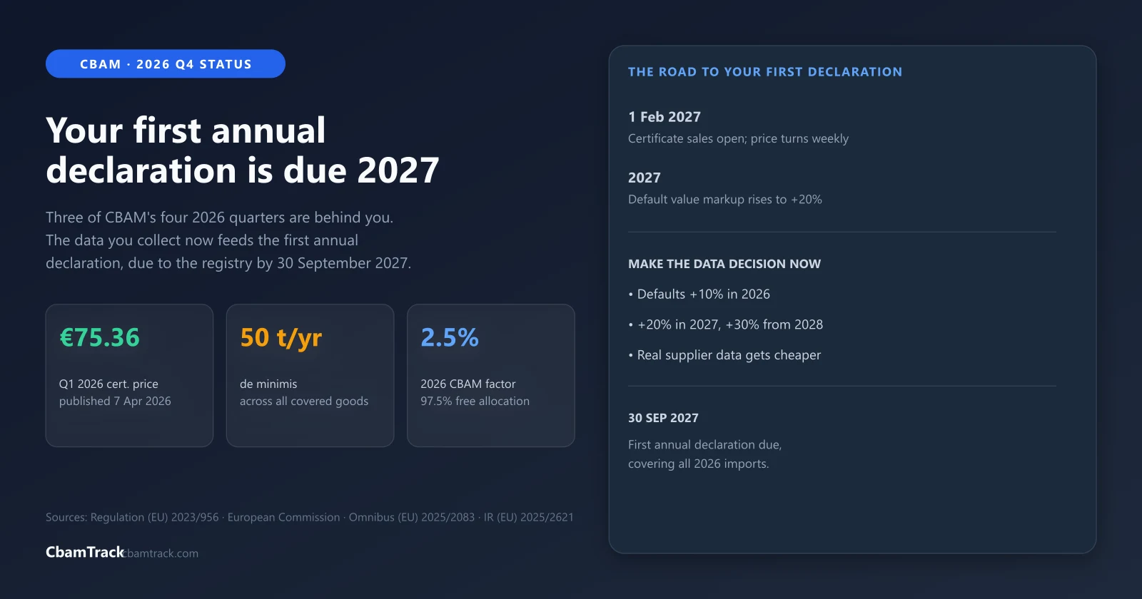 CBAM 2026 Q4: Data Status & First Annual Declaration