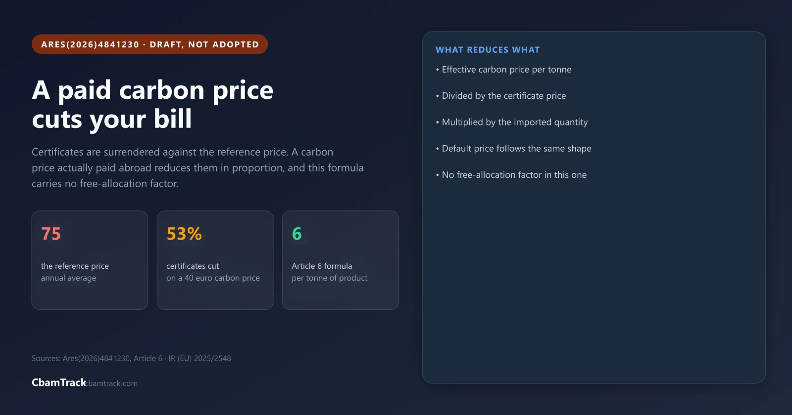 Paid Carbon Price Abroad? It Cuts Your CBAM Certificates Proportionally