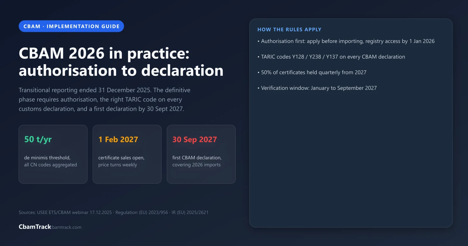 CBAM 2026 in Practice: TARIC & Authorisation