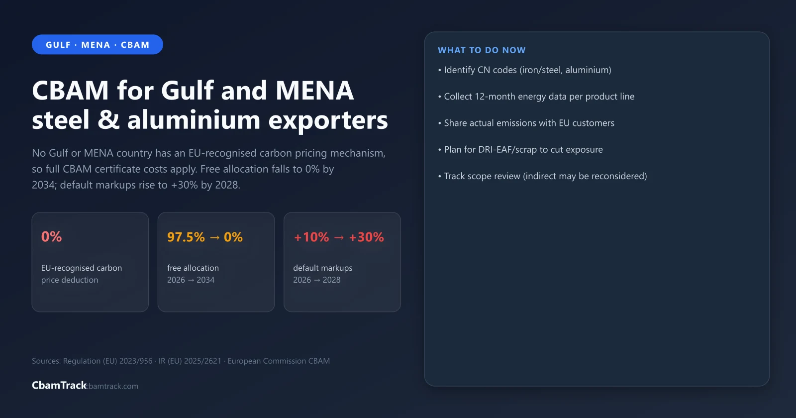 CBAM for Gulf/MENA Steel & Aluminium Producers
