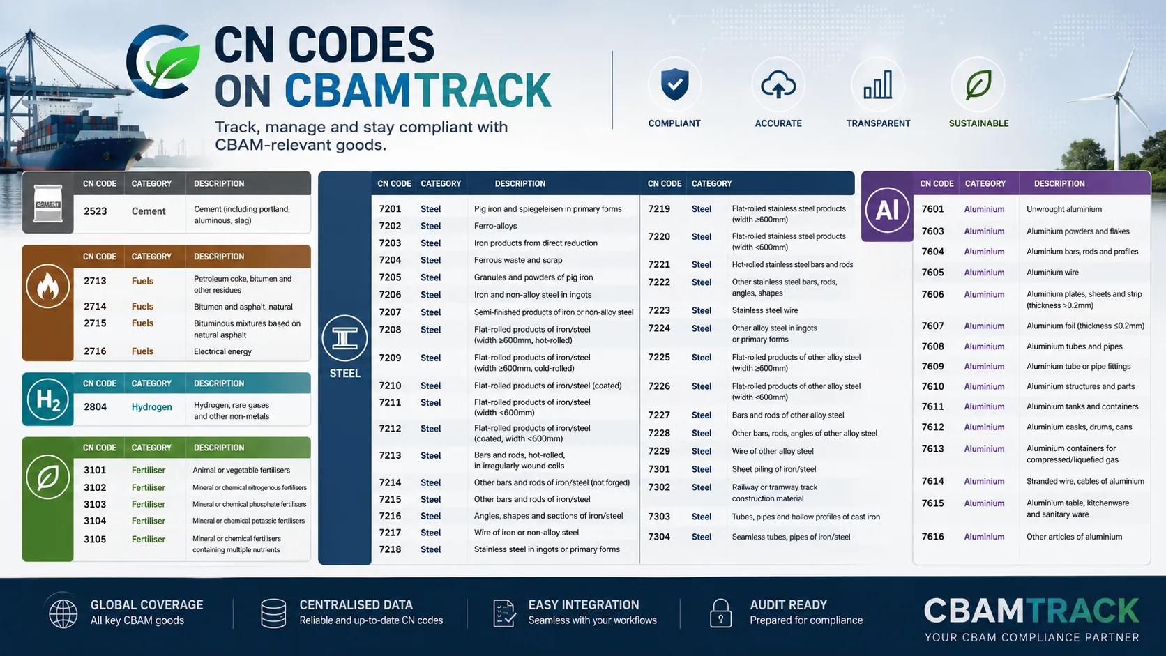 CBAM CN Code Finder